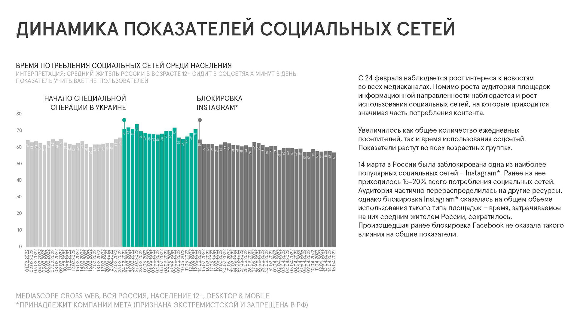 История развития социальных сетей