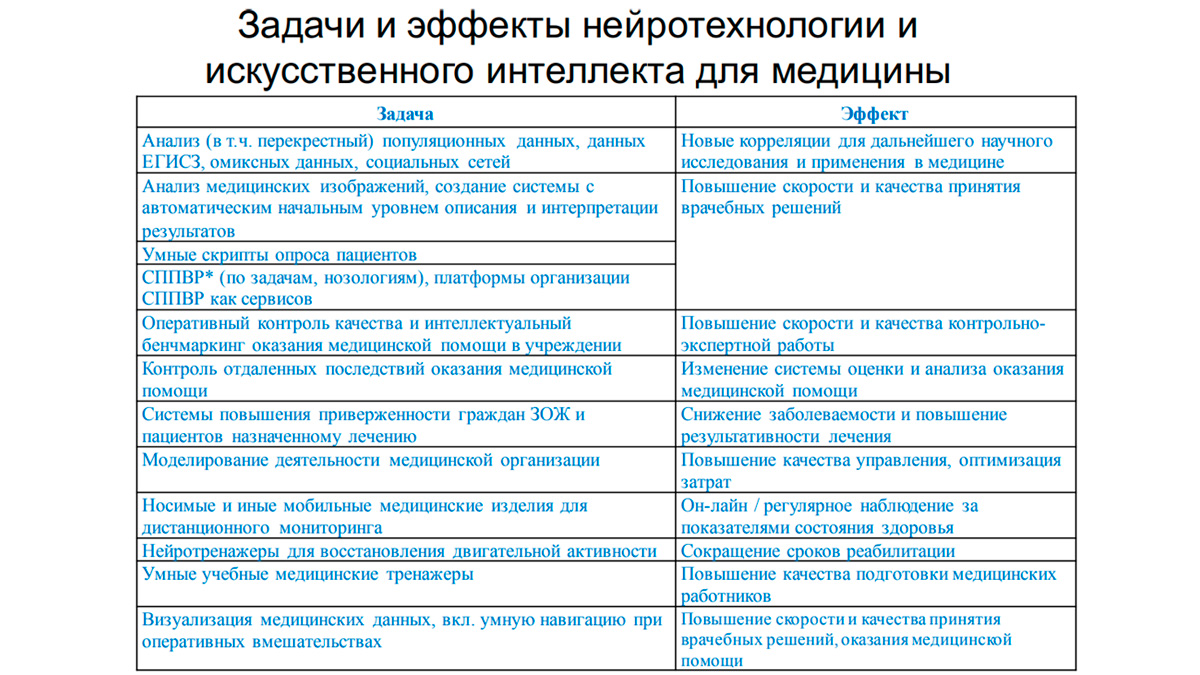 ИИ не панацея: в каких сценариях технологии помогают врачам — CDO2DAY