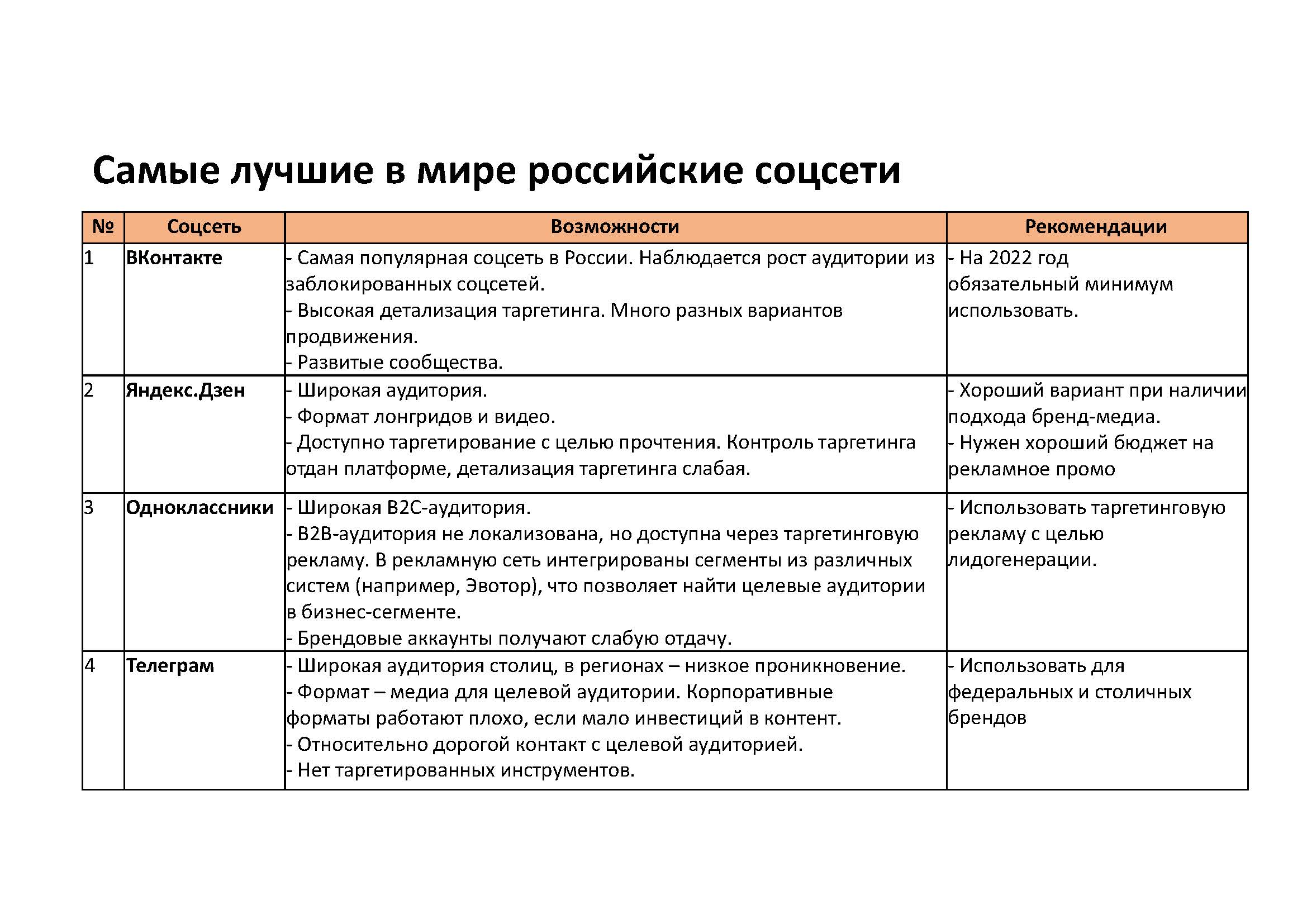 Еще покажут: российские медиаплатформы рассказали о планах развития —  CDO2DAY