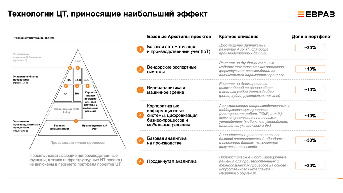 Насколько российская промышленность близка к технологической независимости  — CDO2DAY