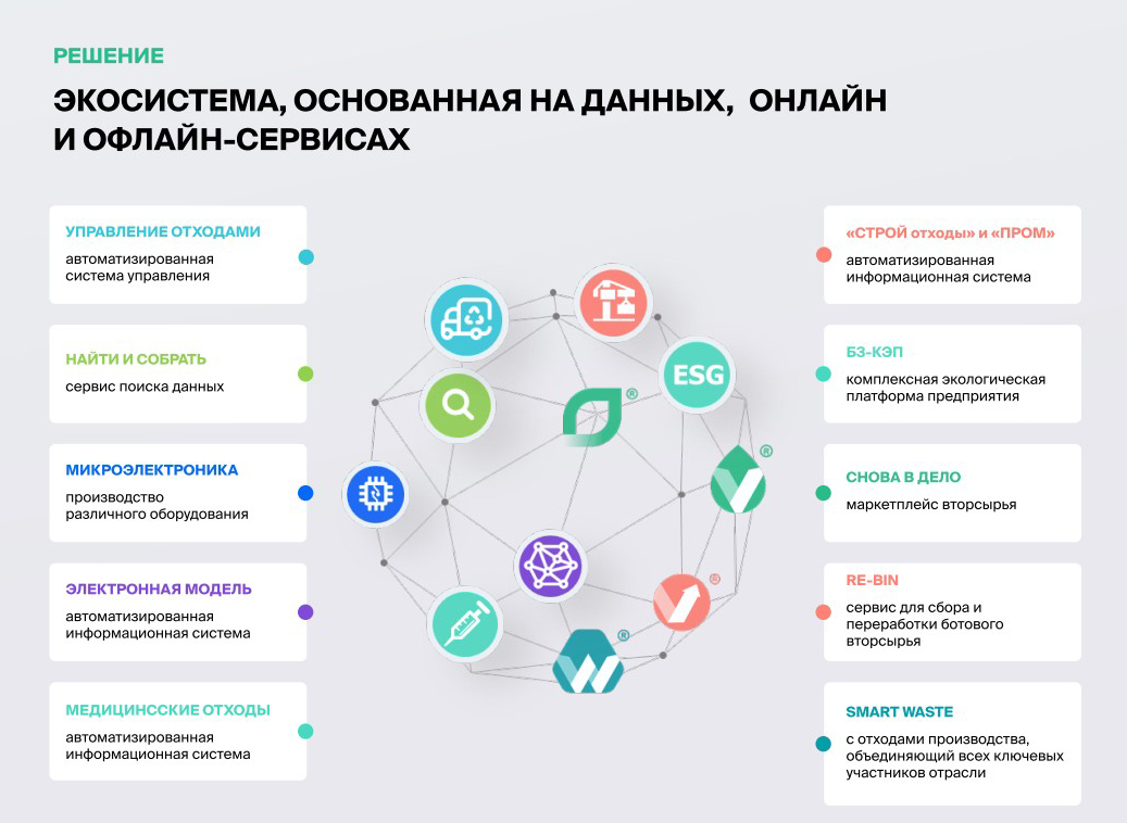 Территориальная схема обращения с отходами в приморском крае